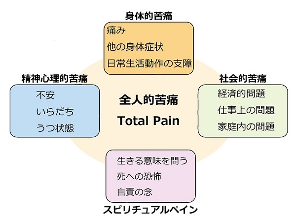 緩和ケアとは