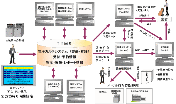 図１．運用概念図