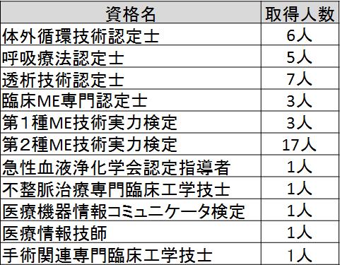 臨床工学科について 島根県立中央病院