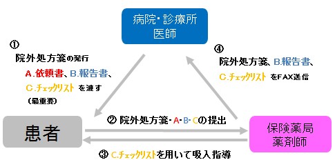 本システム