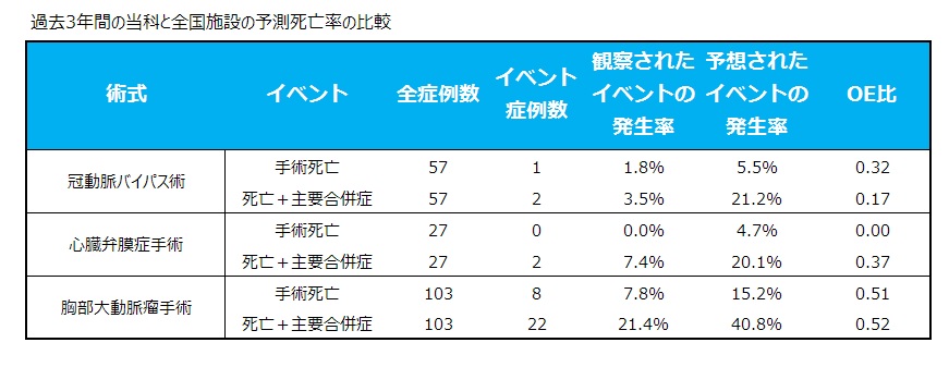 手術成績2